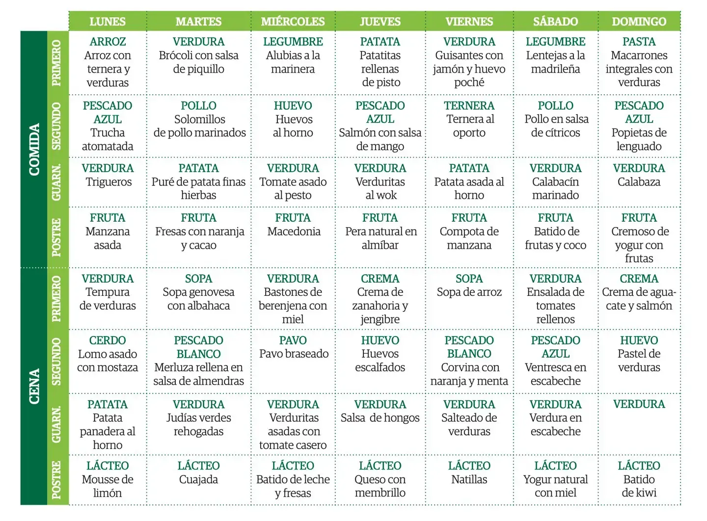 Tabla con una dieta semanal equilibrada para una nutrición completa y sana para los niños. Área de Dietas. Clínica Universidad de Navarra