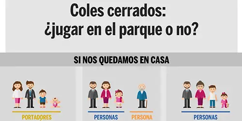 Infografía en donde se explica cómo se transmite el coronavirus entre personas y la importancia de quedarse en casa y cumplir el aislamiento. Quédate en casa. Clínica Universidad de Navarra