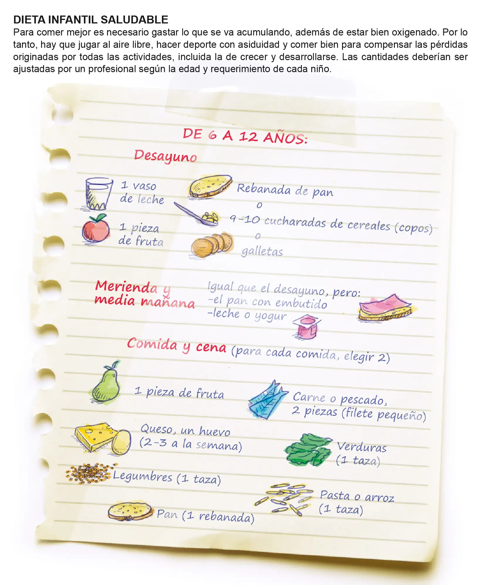 <p>Recomendaciones nutricionales para elaborar un men&uacute; completo y saludable para ni&ntilde;os de 6 a 12 a&ntilde;os &nbsp;</p>